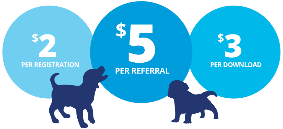 Image with 3 circles showing $2 per registration, $5 per referral, and $3 per download